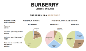 Burberry SWOT Analysis - The Strategy Story