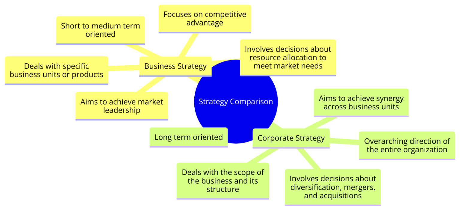 What is a Business Strategy? What are the examples of business strategy ...