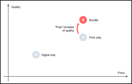 decoy pricing effect