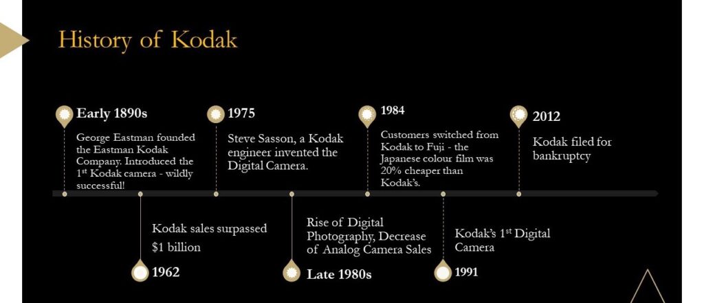 kodak timeline