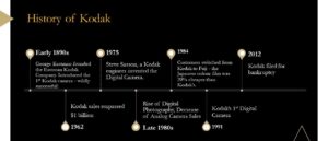 Here’s Why Kodak Failed: It Didn’t Ask The Right Question! - The