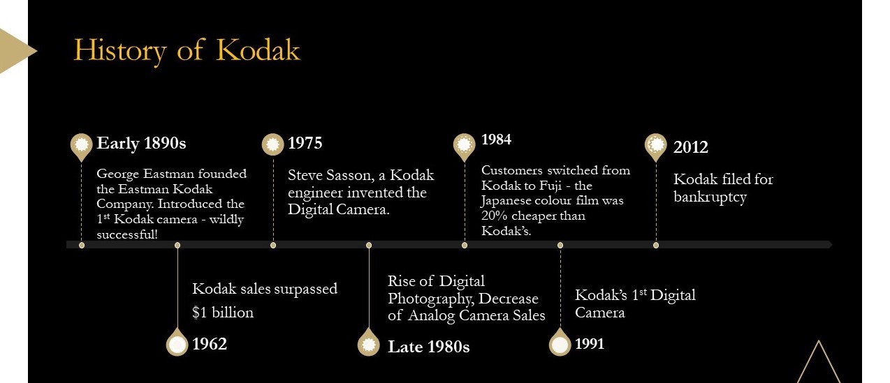 Here's Why Kodak Failed: It Didn't Ask The Right Question