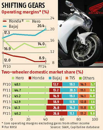 case study on bajaj company