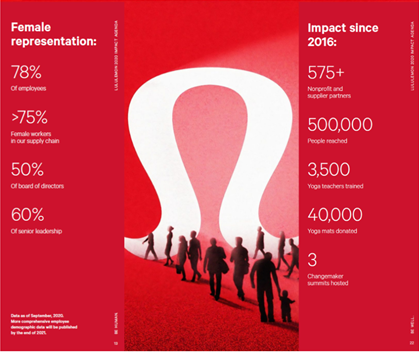 Lululemon Future Goals  International Society of Precision Agriculture