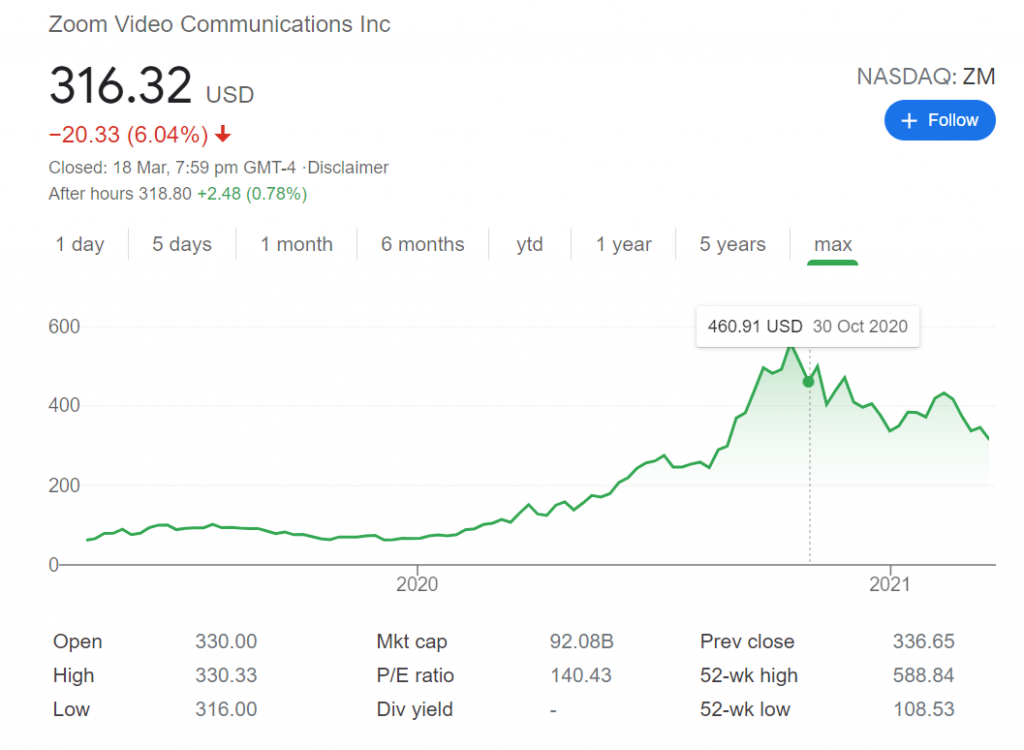 zoom business case study