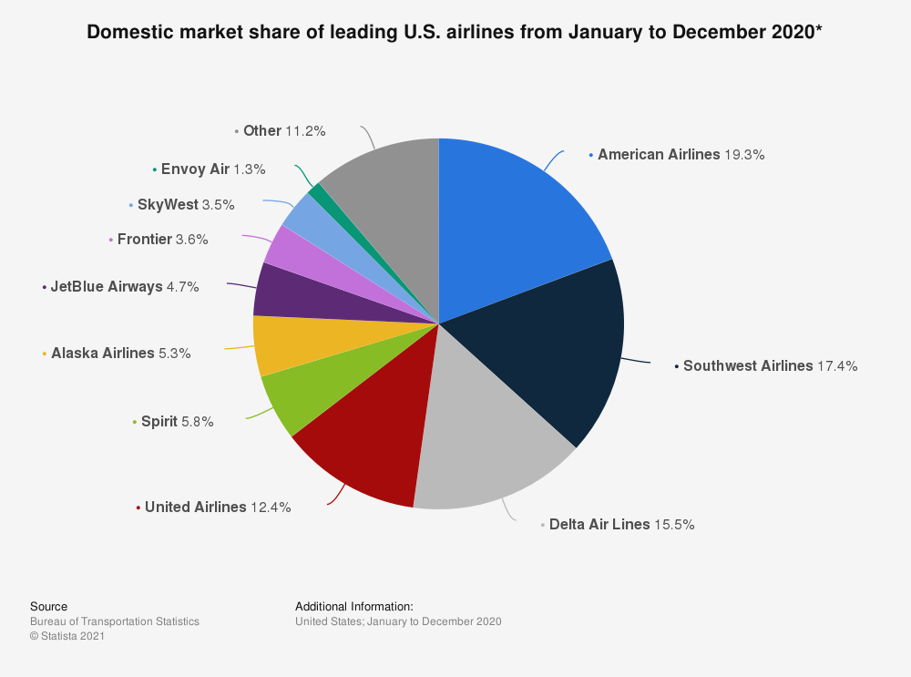 southwest airlines' competitive advantage case study