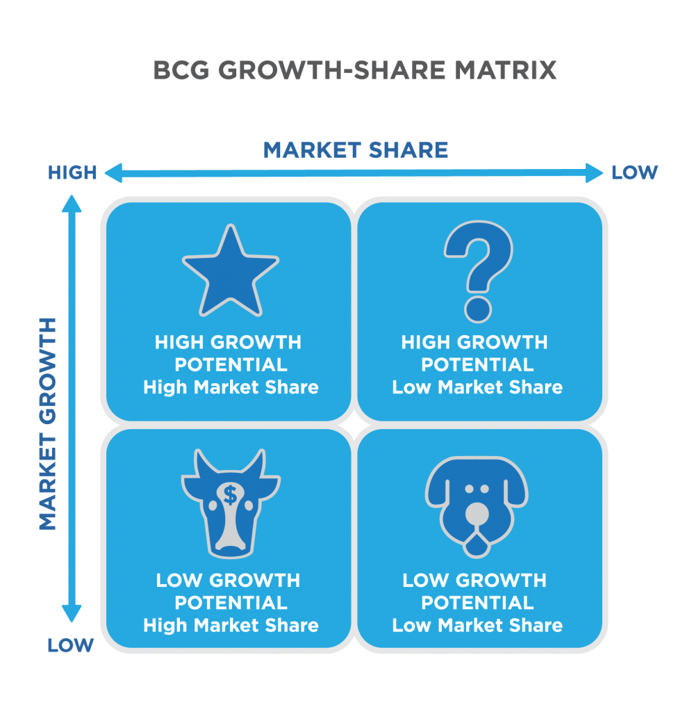 Organic Cosmetics Market to Witness Huge Growth by 2025 Key