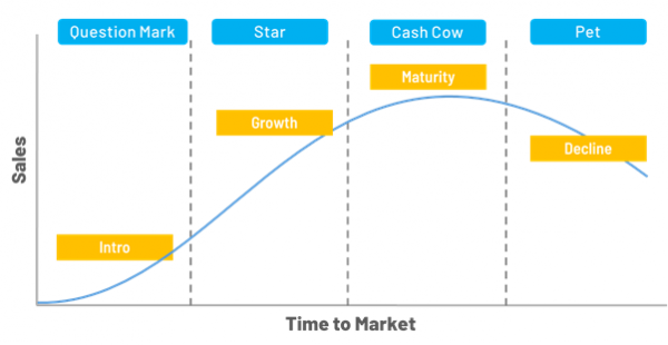 Brand Growth Matrix: A Perspective on Setting Brand Growth Objectives ...