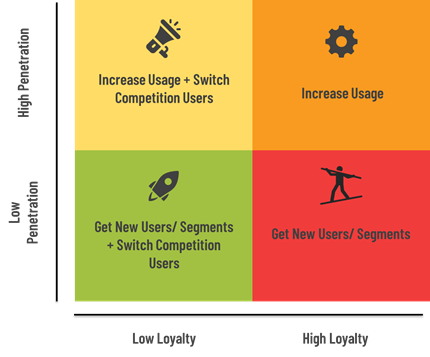 Multi-brand Strategy  FPS-Connexion - Strategic brand management