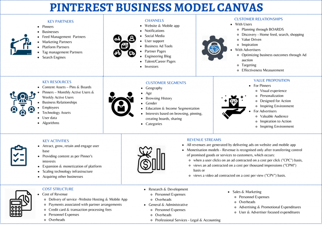 Pinterest Business Model