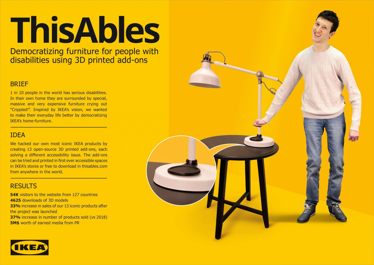 Ikea ThisAbles Campaign, Reaching the Unreached The Strategy Story