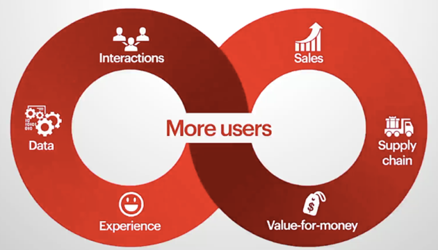 Analyzing Pinduoduo (Pdd) business model & Strategy -The Strategy Story