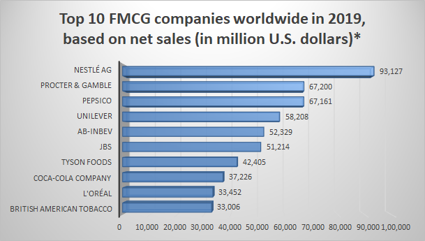 nestle market analysis