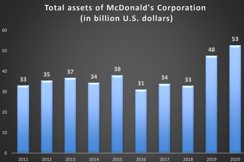 mcdonalds organizational structure 2016