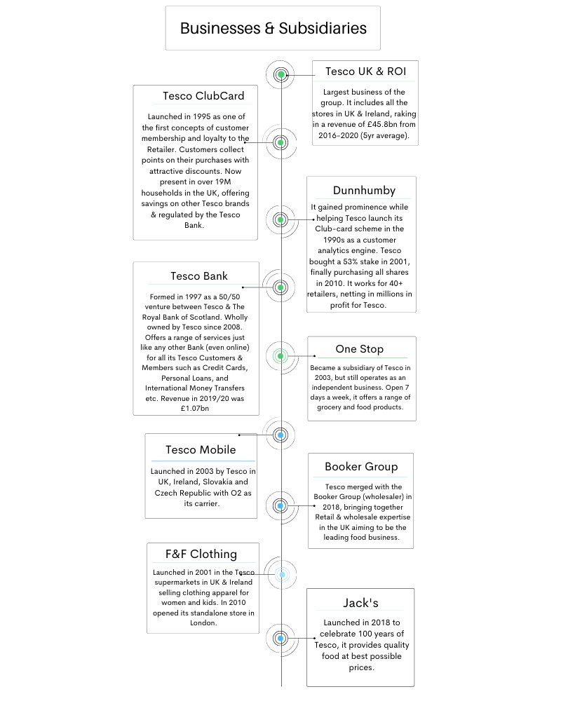 tesco global strategy case study