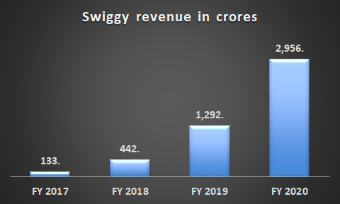 swiggy product case study