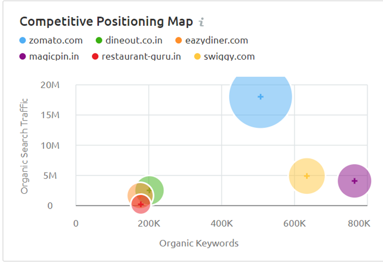 swiggy product case study