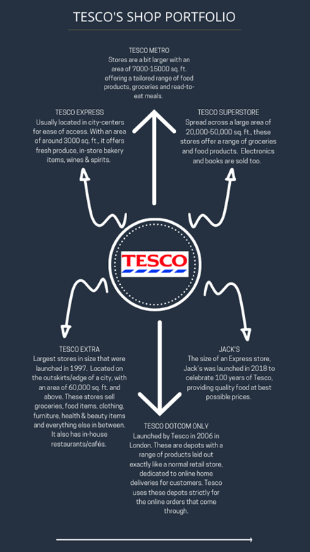 case study on tesco