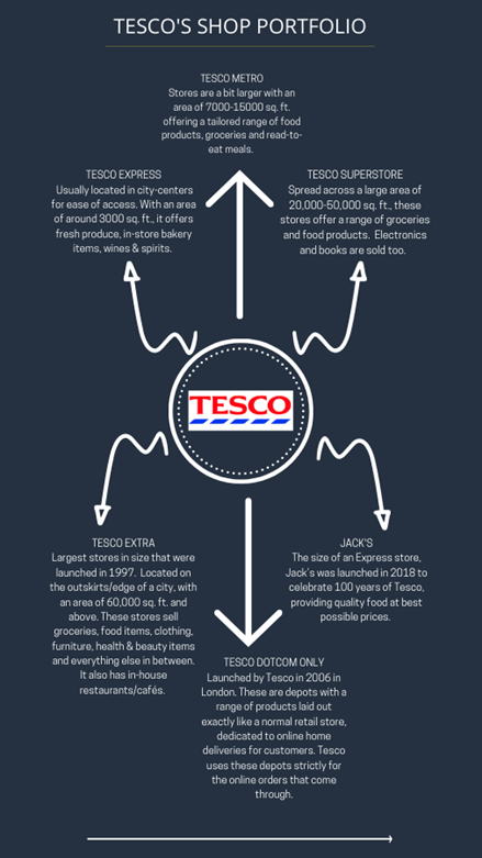  Define Tesco Tesco Mission Statement 2022 2022 11 09