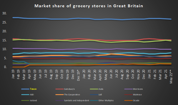 tesco global strategy case study