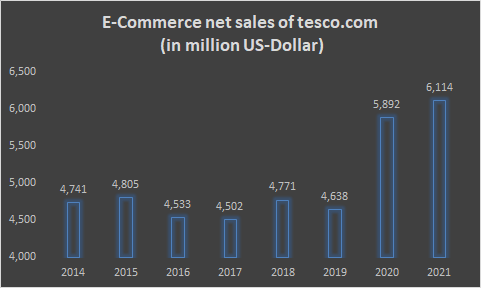 tesco case study summary