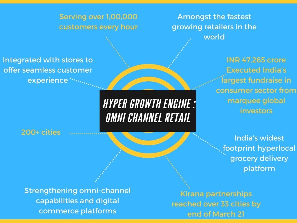 Reliance Set To Launch Online Marketplace JioMarket: Report