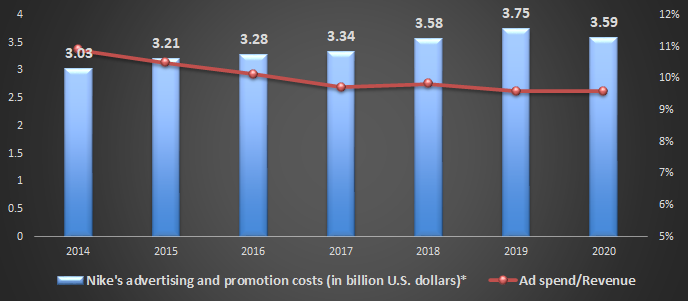 nike business plan executive summary