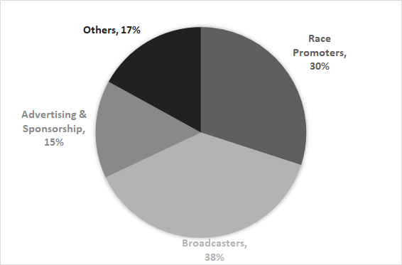 liberty media case study