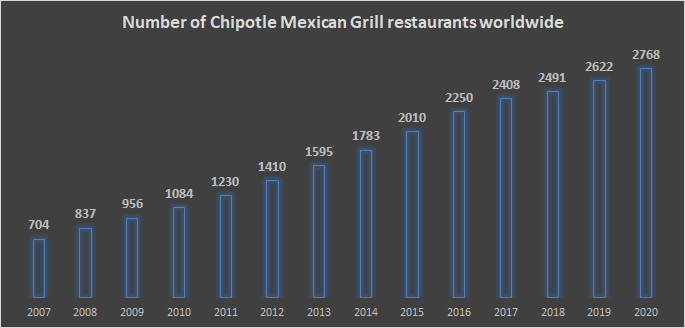 chipotle business plan