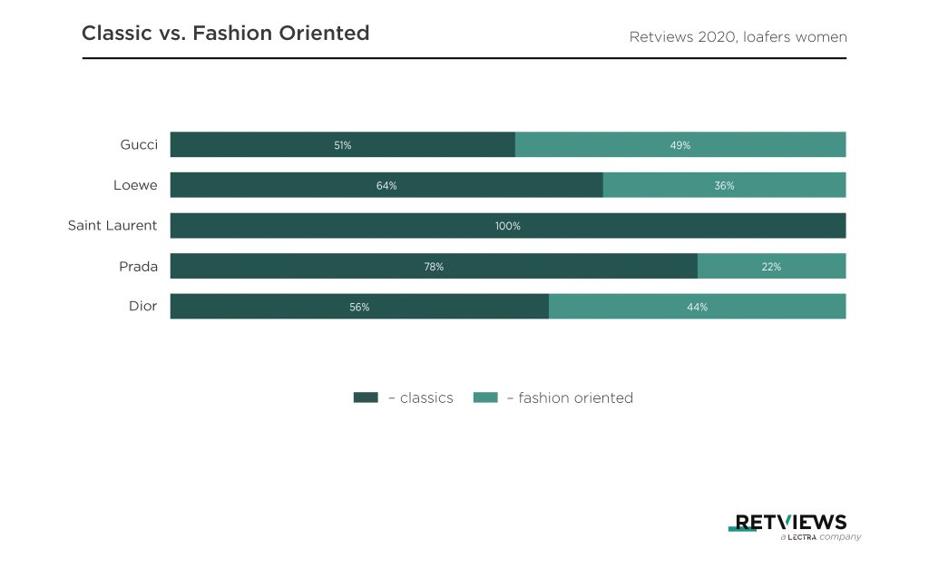 gucci case study marketing