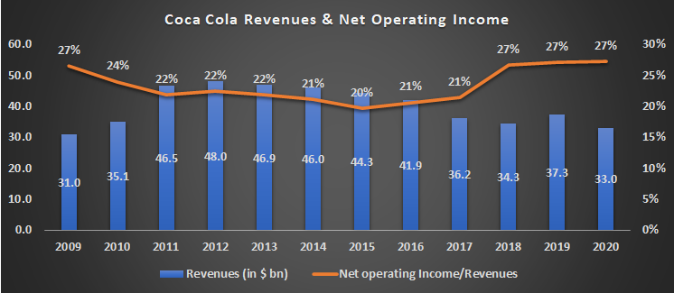 coca cola market strategy