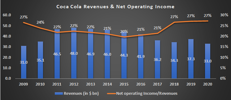 coca cola business plan ppt