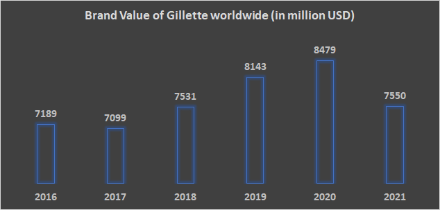 Procter & Gamble saves $750 million on advertising, reduces agencies