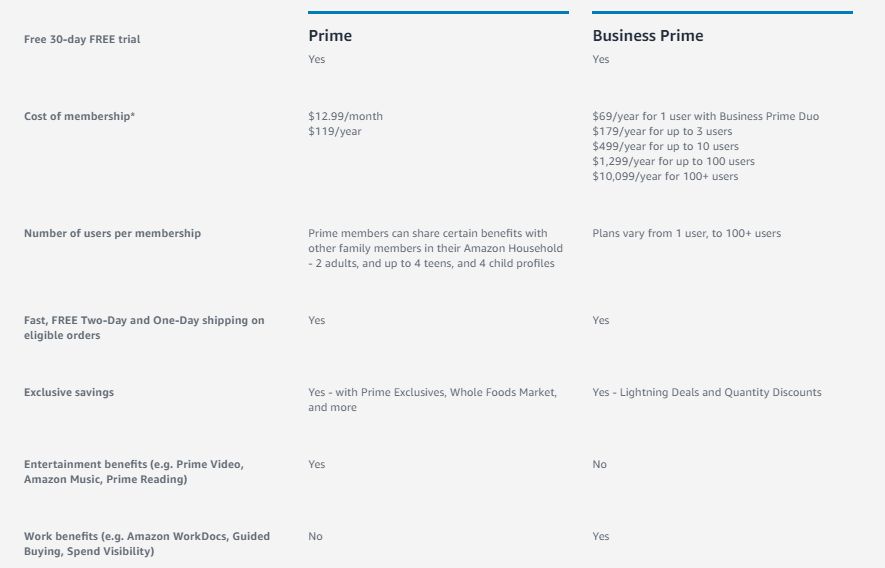 All Inclusive Business Model Of Amazon Prime The Strategy Story