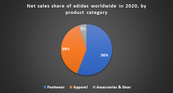 business plan of adidas shoes