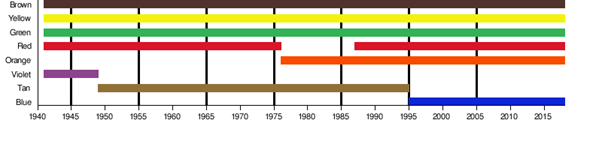 M&M's Marketing Strategy: Bringing Sweetness and Color to the World