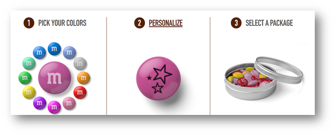 How M&M's Optimized Their Marketing with Custom Keychains