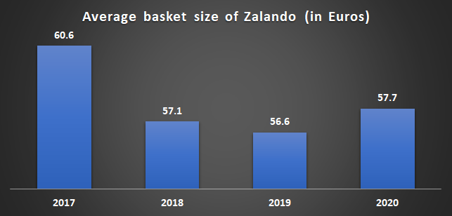 Zalando basket outlet