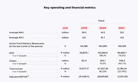 zomato business plans