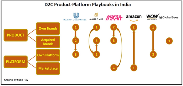 myglamm business model