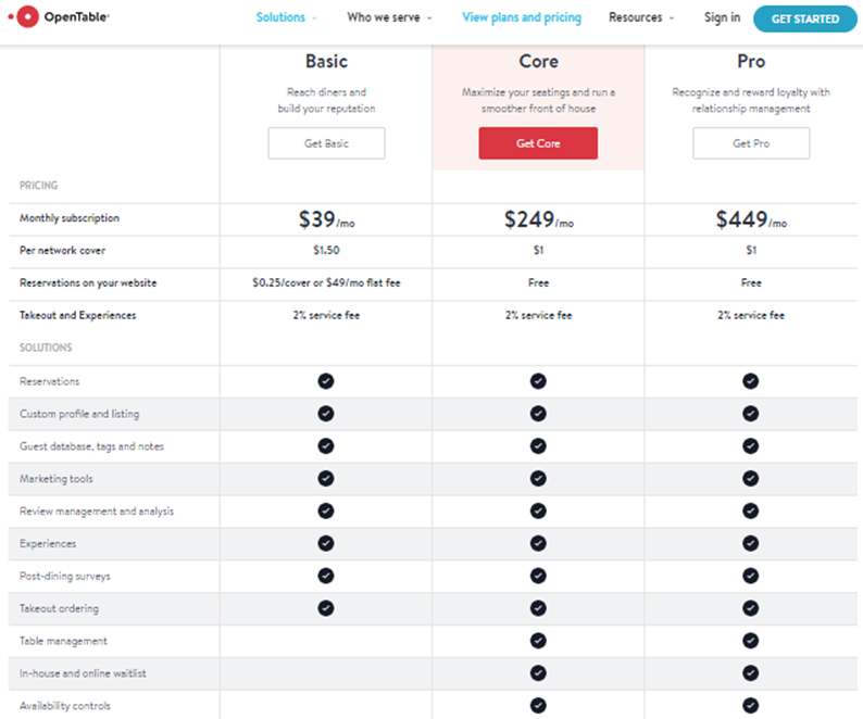 OpenTable Clone Script Restaurant Reservation App