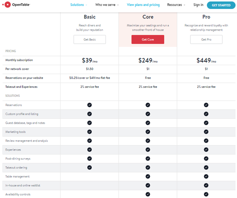 How does OpenTable make money  Business model - The Strategy Story