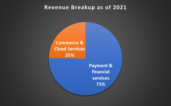 How Does Paytm Make Money | Business Model - The Strategy Story