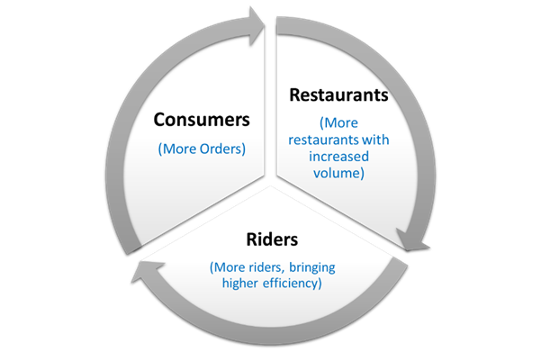 deliveroo business model