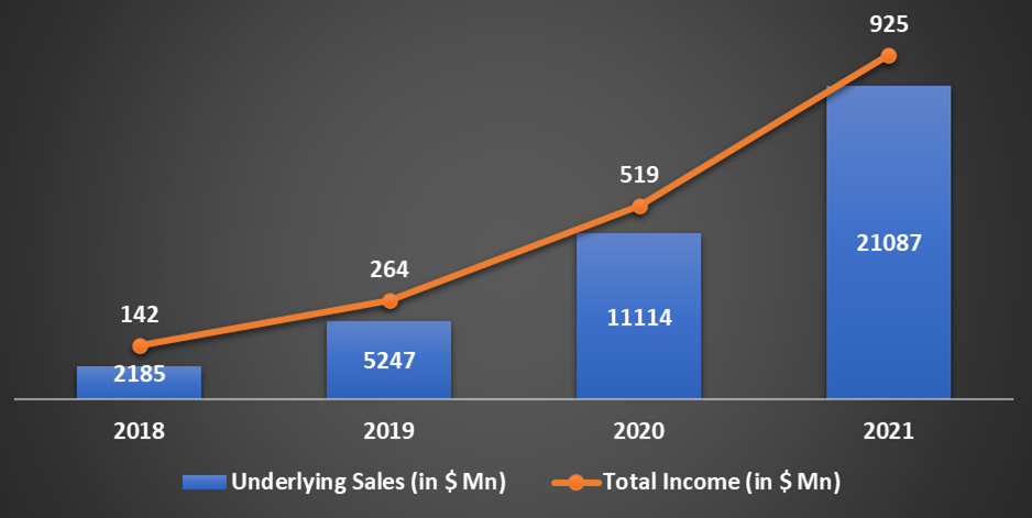 How Does Afterpay Make Money? The Afterpay Business Model In A Nutshell -  FourWeekMBA