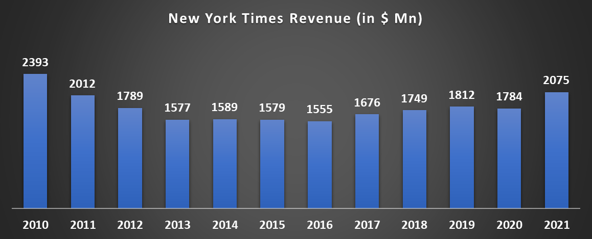 new york times business strategy