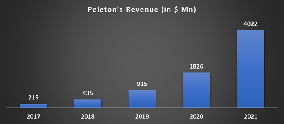 Trendx Brasil no LinkedIn: Peloton relança oferta corporativa como Peloton  for Business: o que isso…