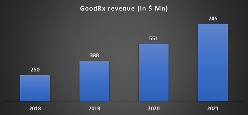 goodrx pharmacy business plan