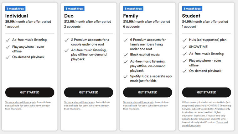 how-does-spotify-work-and-make-money-business-model