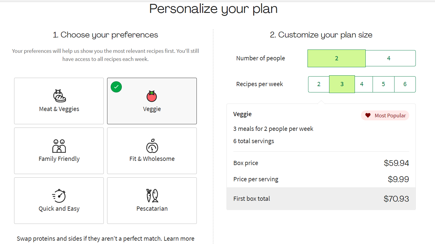 Healthy business model & marketing strategy of HelloFresh